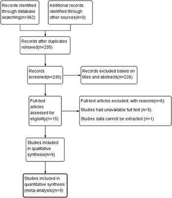 A Systematic Review and Meta-Analysis of Retinal Microvascular Features in Alzheimer's Disease